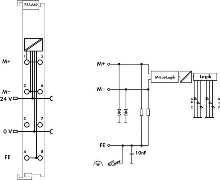 Actual product image Wago M-Bus master