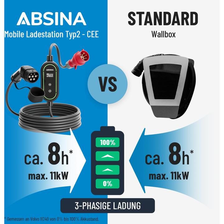Produktbild Absina Typ 2 Ladekabel CEE (11 kW, 16 A, 6.40 m)