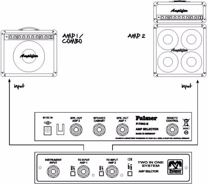 Actual product image Palmer Audio TINO SYSTEM Switching system
