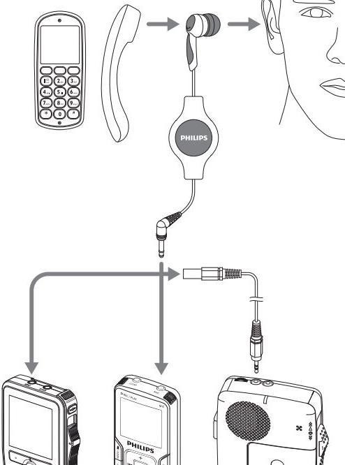 Produktbild Philips LFH 9162 Mikrofon zum Annehmen von Anrufen
