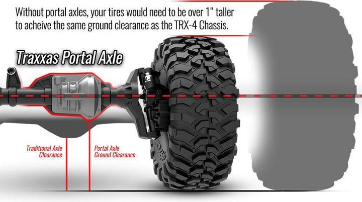 Produktbild Traxxas TRX-4 Landrover Defender (ARR Almost-Ready-to-Race)