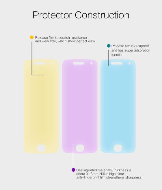 Immagine prodotto Nillkin Super chiaro (1 Pezzo/i, Motorola Moto G5 Plus)
