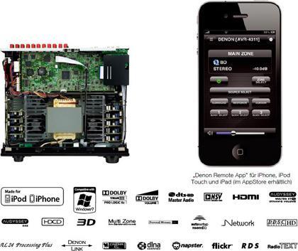 Produktbild Denon AVR-4311, A/V-Receiver, 3D, DLNA, Schwarz (Receiver)