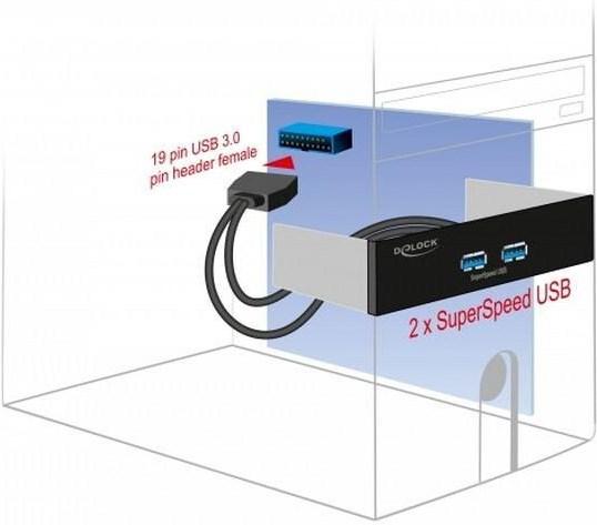 Actual product image Delock Front Panel 2x USB-A for 5.25 bay