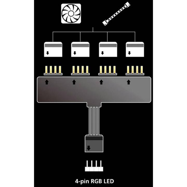 Image du produit Akasa Câble diviseur RGB LED