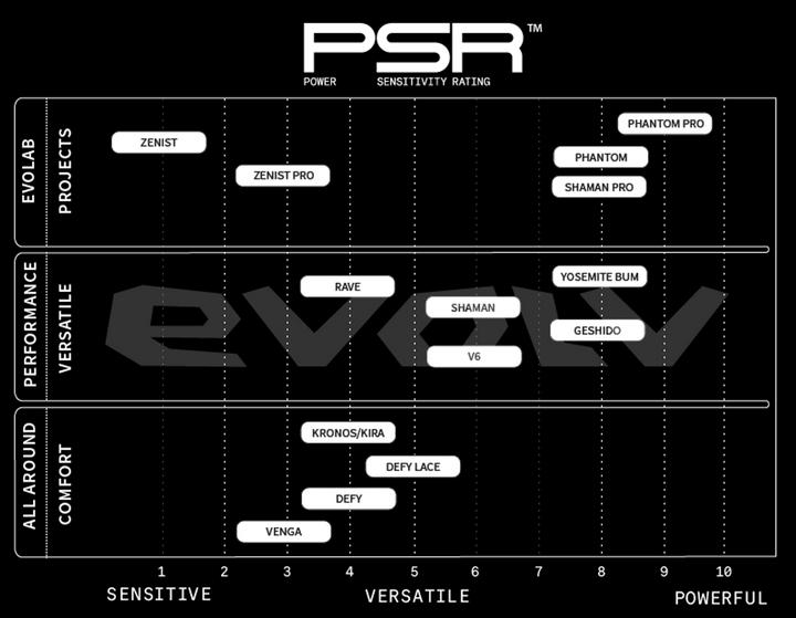 Image du produit Evolv Phantom LV (39)