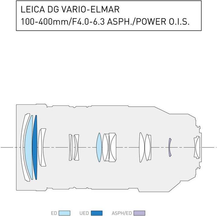 Actual product image Panasonic 100-400mm f/4-6.3 Leica DG Vario-Elmar ASPH. power O.I.S. (Micro Four Thirds, Micro Four Thirds)