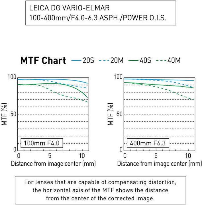 Actual product image Panasonic 100-400mm f/4-6.3 Leica DG Vario-Elmar ASPH. power O.I.S. (Micro Four Thirds, Micro Four Thirds)