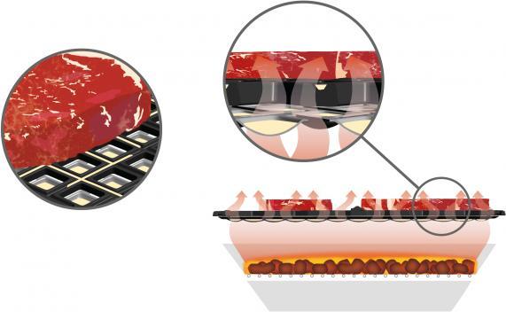 Actual product image Höfats Cast iron grate with drip tray Cone