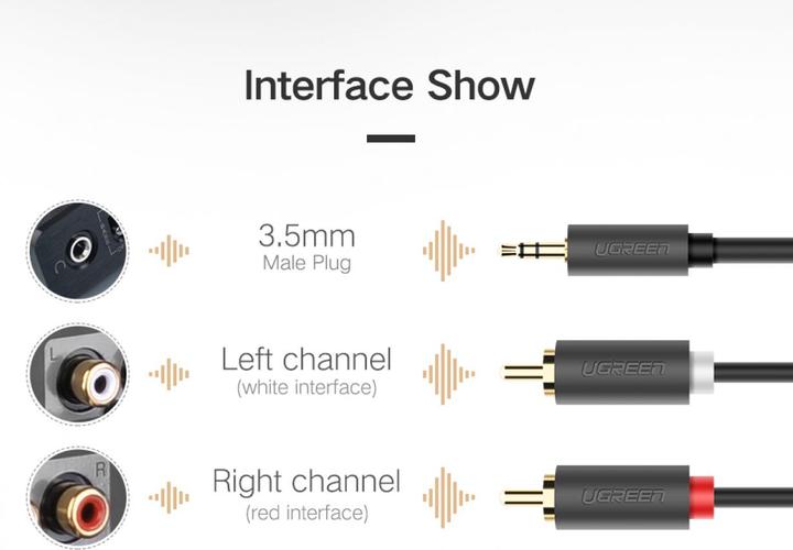 Actual product image Ugreen 3.5mm Klinke — 2x Cinch (2 m, 3.5mm jack (AUX))