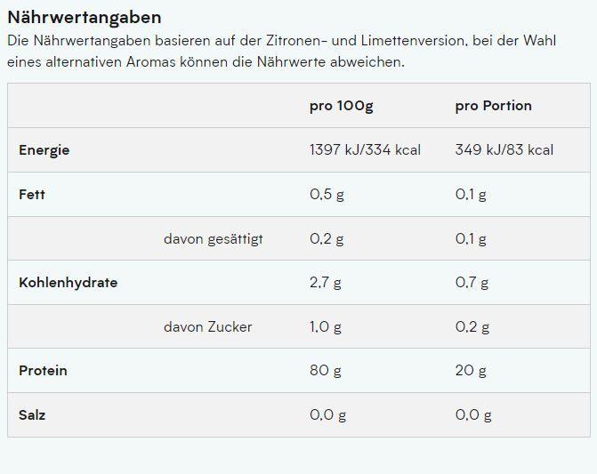 Nährwerte und Zutaten MyProtein Clear Whey Isolate (Cranberry & Raspberry, 1 Stk., 488 g)