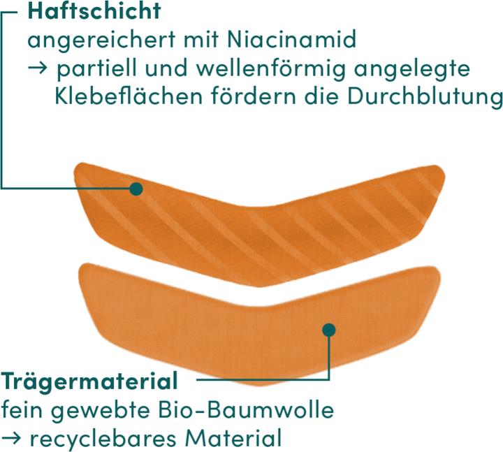 Actual product image Apricot Mouth Patches Niacinamid „skin whisperer‘‘