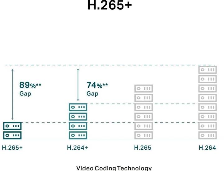 Nährwerte und Zutaten TP-Link Cam Turret Network 5MP VIGI C450(4mm) (2880 x 1620 Pixels)