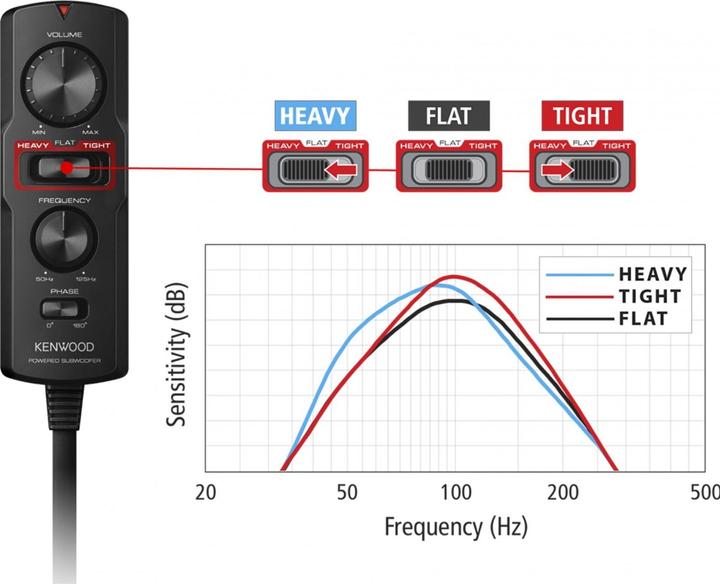 Produktbild Kenwood KSC-PSW7EQ (160 W)