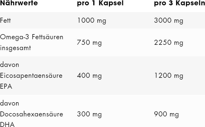 Valori nutrizionali e ingredienti ESN Omega-3 (300 Pezzo/i, Pillole, 231 g)