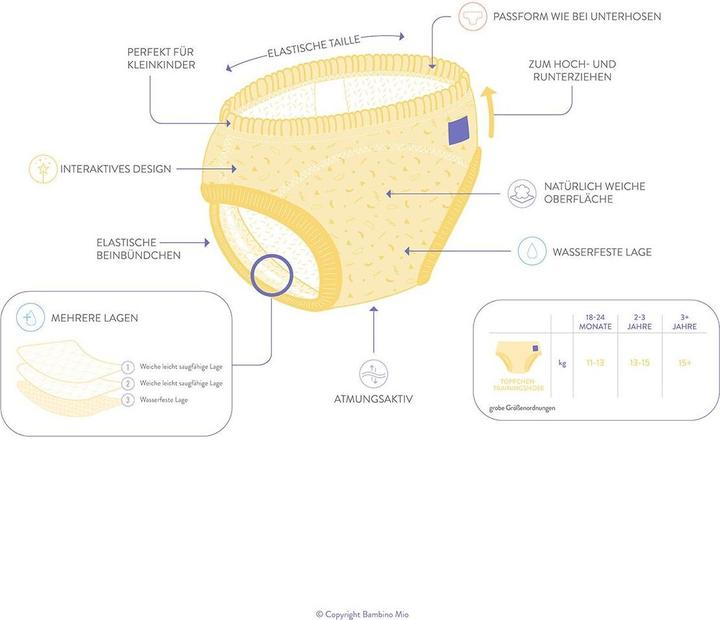 Actual product image Bambino Mio Potty training pants (Size 6, 3 Piece)