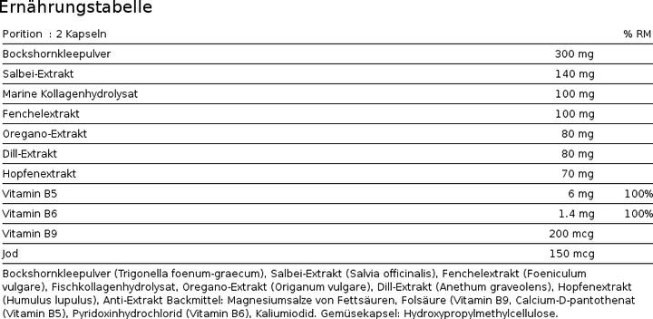 Nährwerte und Zutaten Labophyto Top Bust (1 Stück)