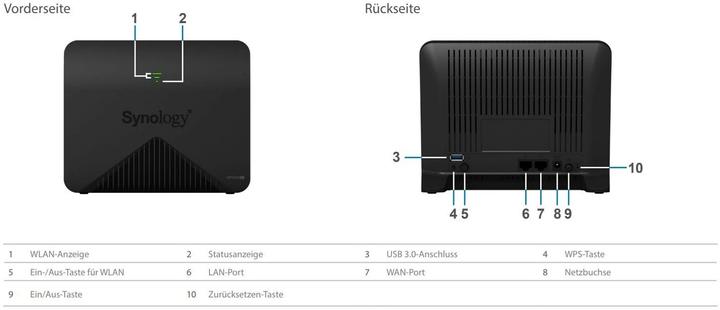 Image du produit Synology MR2200ac