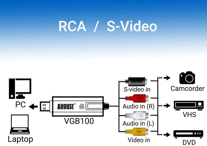 Produktbild August Audio Video Konverter