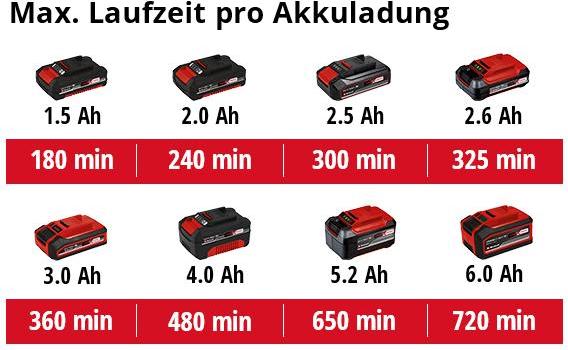 Immagine prodotto Einhell cesoie per erba e arbusti a batteria (Tagliasiepi a batteria)