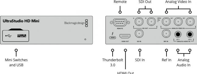 Image du produit Blackmagic UltraStudio HD Mini (Numérique -> Numérique)