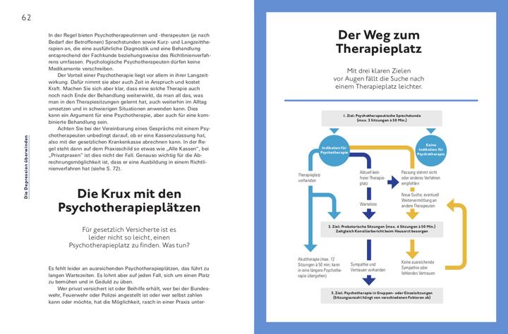 Produktbild Hilfe bei Depressionen (Deutsch, Alexander Bredereck, Mirjam Weinstein-Riechmann, Jana Christina Müller-Flechtenmacher, Dr. med. Jana Christina Müller-Flechtenmacher, 2023)