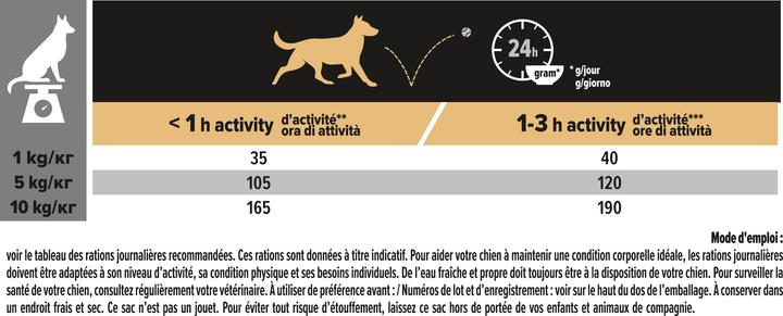 Valeurs nutritives et ingrédients Pro Plan Sensitive Digestion à l'agneau (Adulte, 3 pcs, 3000 g)