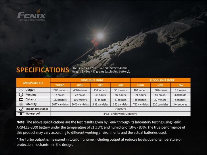 Immagine prodotto Fenix HM65R (1400 lm)