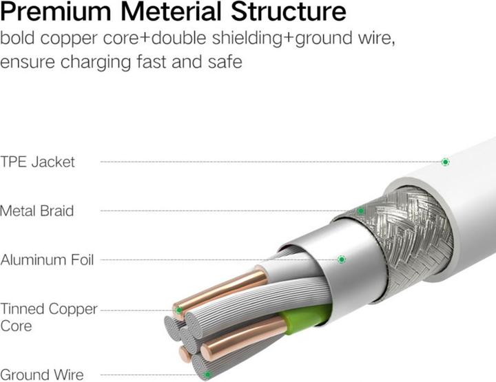 Immagine prodotto Ugreen Cavo multifunzione USB2.0-A 3-in-1 (1.50 m, USB 2.0)