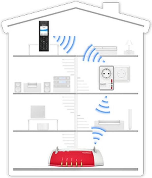 Actual product image AVM FRITZ!DECT Repeater 100