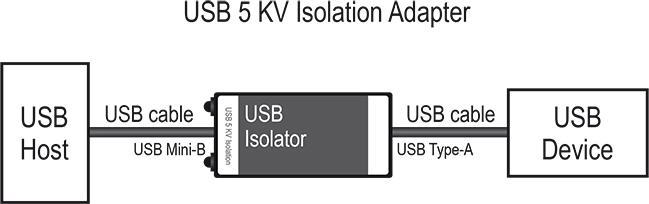 Image du produit Delock Isolateur USB 1.1 5KV, protection contre les surtensions