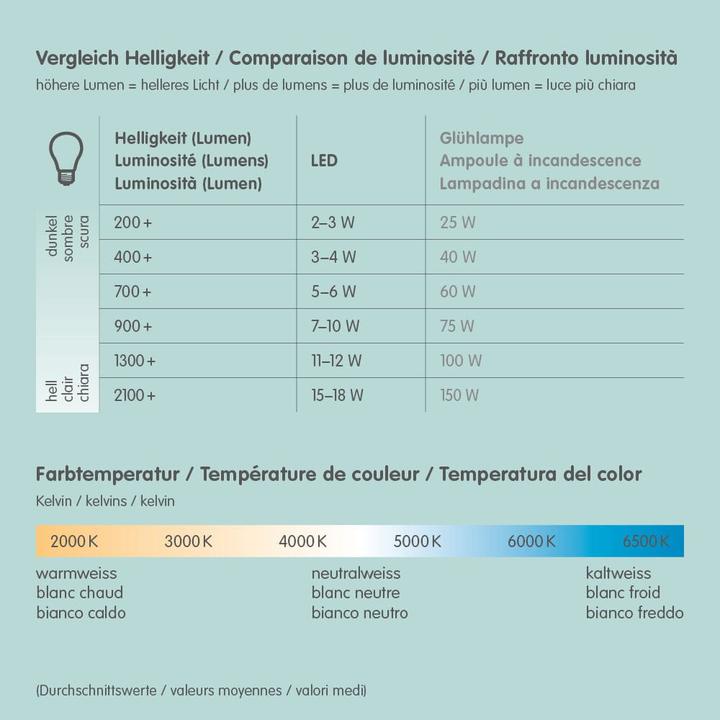 Valori nutrizionali e ingredienti Philips White Ambiance Runner (350 lm, GU10)