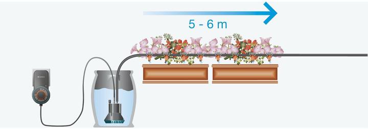 Actual product image Gardena Balcony Watering (Drip irrigation set)