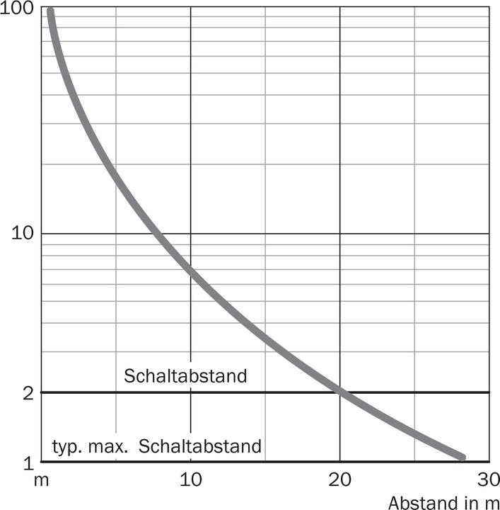 Produktbild Sick Reflexionslichtschranke