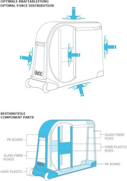 Produktbild Evoc Bike Travel Bag