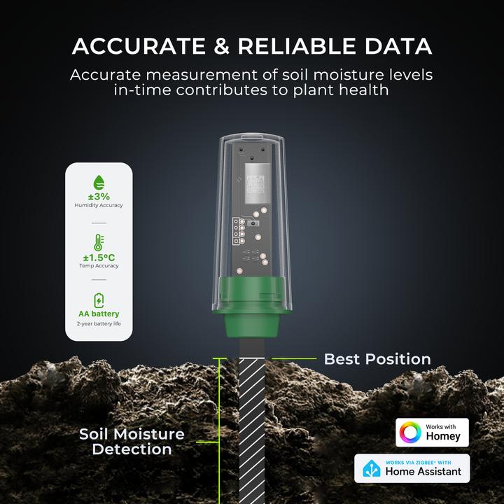 Actual product image Third Reality Sensor