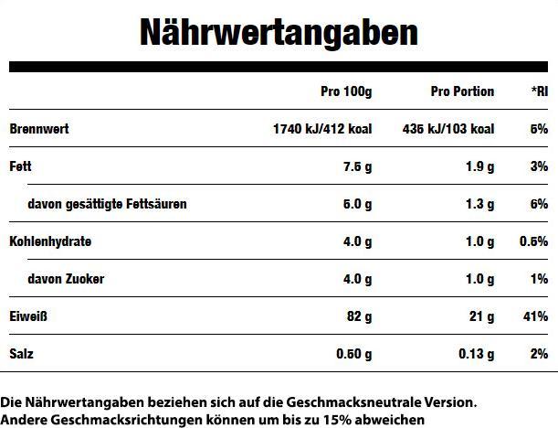 Nutritional values and ingredients MyProtein impact whey protein (Chocolate, 1 pcs., 1000 g)