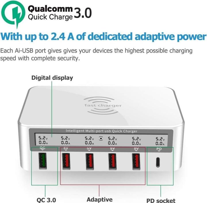 Image du produit PowerGuard Power Delivery Charger (100 W)