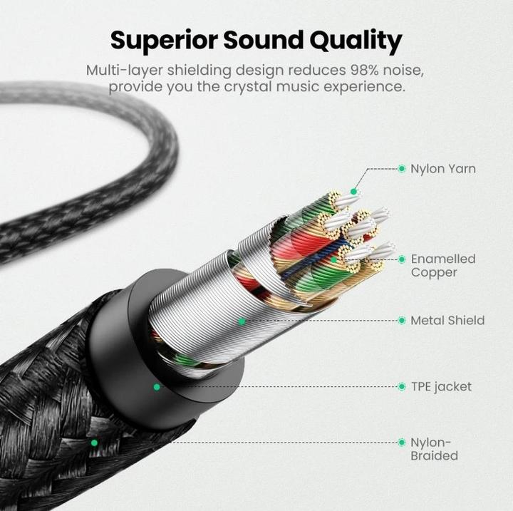 Produktbild Ugreen Audioadapter to 3.5mm (1 m, 3.5mm Klinke (AUX))