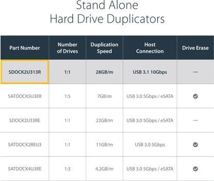 Produktbild StarTech Usb 3.1 Hdd Duplicator Dock