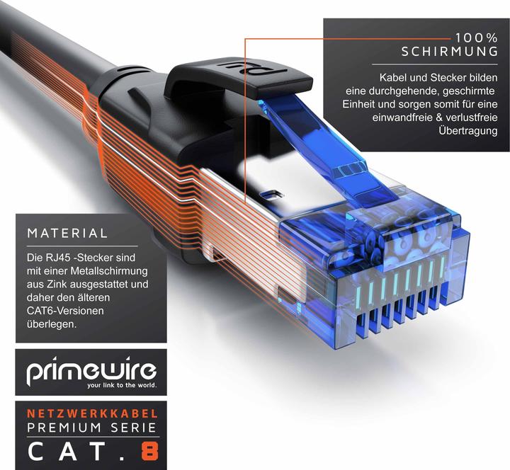 Produktbild Primewire CAT 8.1 Netzwerkkabel 40 Gbits - LAN Kabel Patchkabel - CAT 8 Gigabit Ethernet Cable - RJ45 Stecker (S/FTP, CAT8.1, 7.50 m)