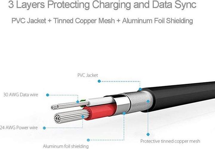 Produktbild Hermex Lightning USB Ladekabel APPLE MFI zertifiziert Lontion 1m WEISS (1 m, USB 3.2 Gen 1)