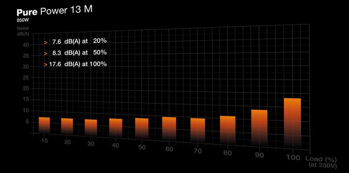 Produktbild be quiet! Pure Power 13 M 850W (850 W)