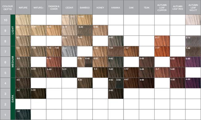 Produktbild Schwarzkopf Professional Essensity (10-19 Ultrablond Cendré Violett)