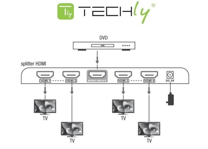 Immagine prodotto Techly Splitter HDMI 4K UHD 3D Modi EDID