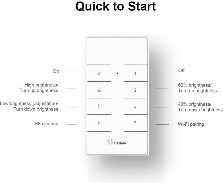 Image du produit Sonoff Smart Dimmer Switch D1 avec RM433R2 à distance (Actionneur de variateur)