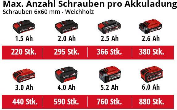 Image du produit Einhell TC-CD 18/35 Li (Fonctionnement sur batterie)
