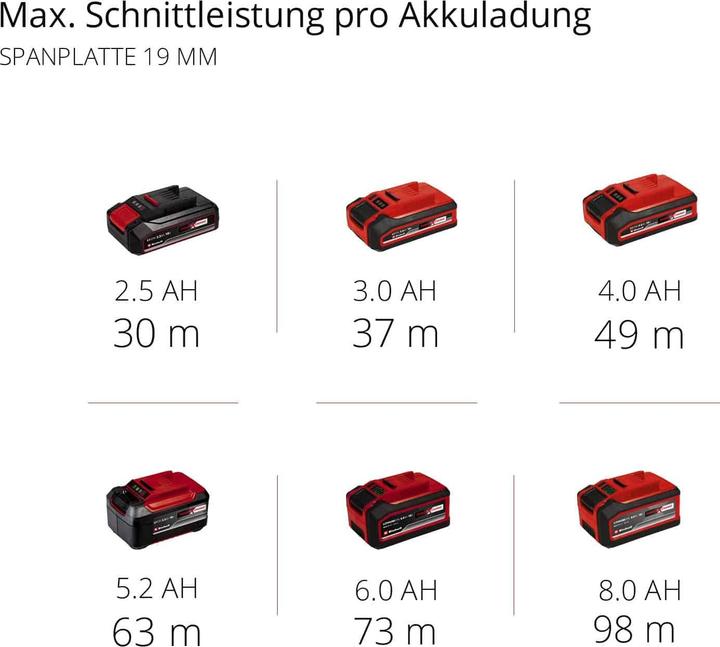 Actual product image Einhell TE-CS 18/190