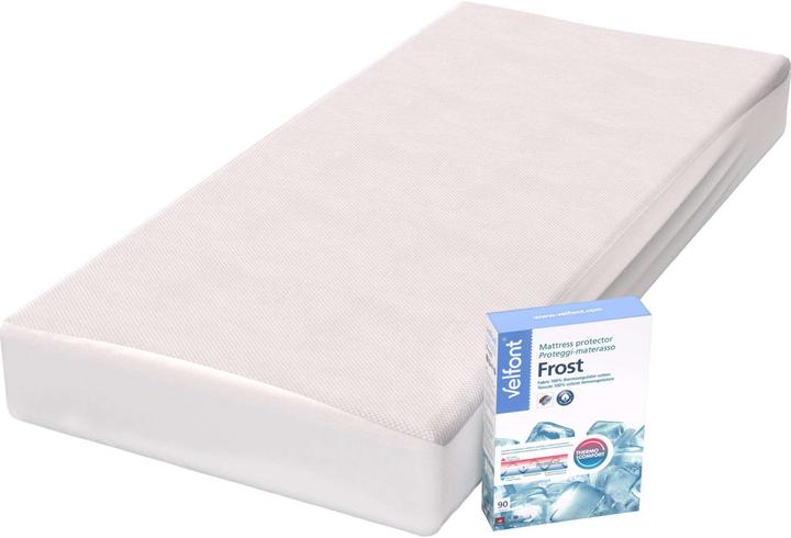 Fitted sheets