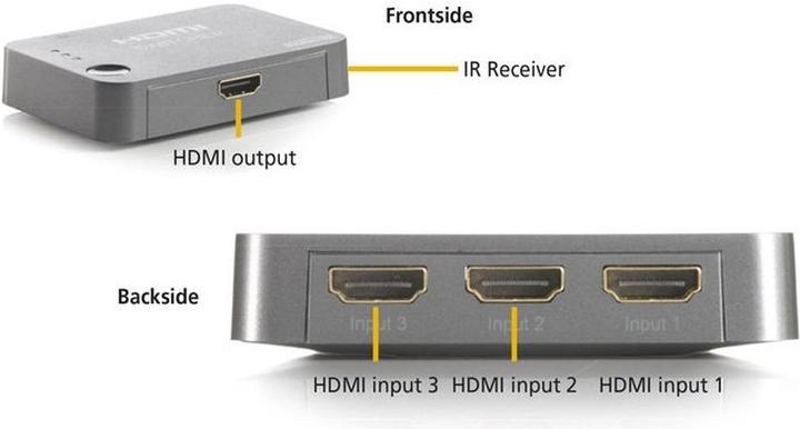 Immagine prodotto Marmitek Collegare 310 UHD